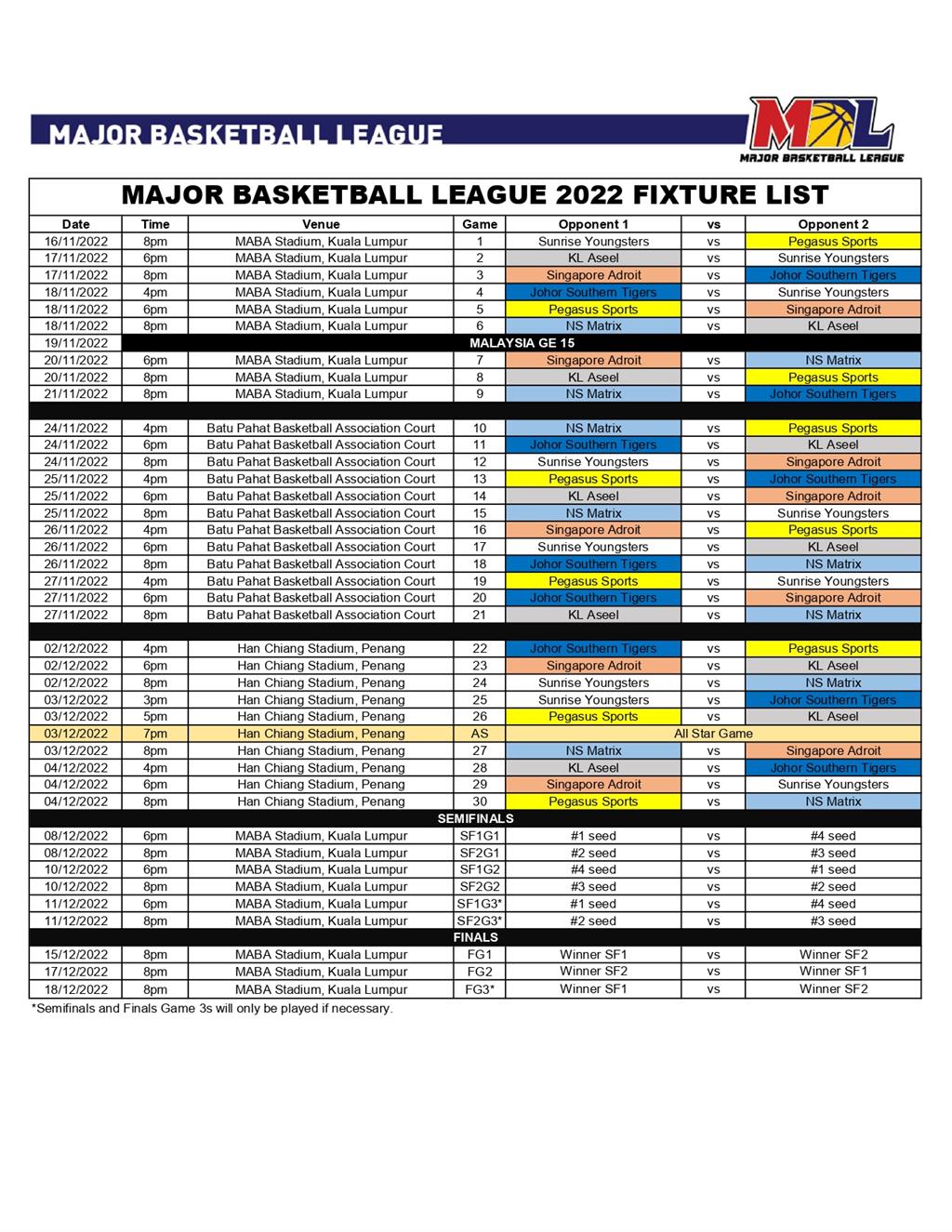 Major Basketball League Season 2022 (Kuala Lumpur) Whazhappening