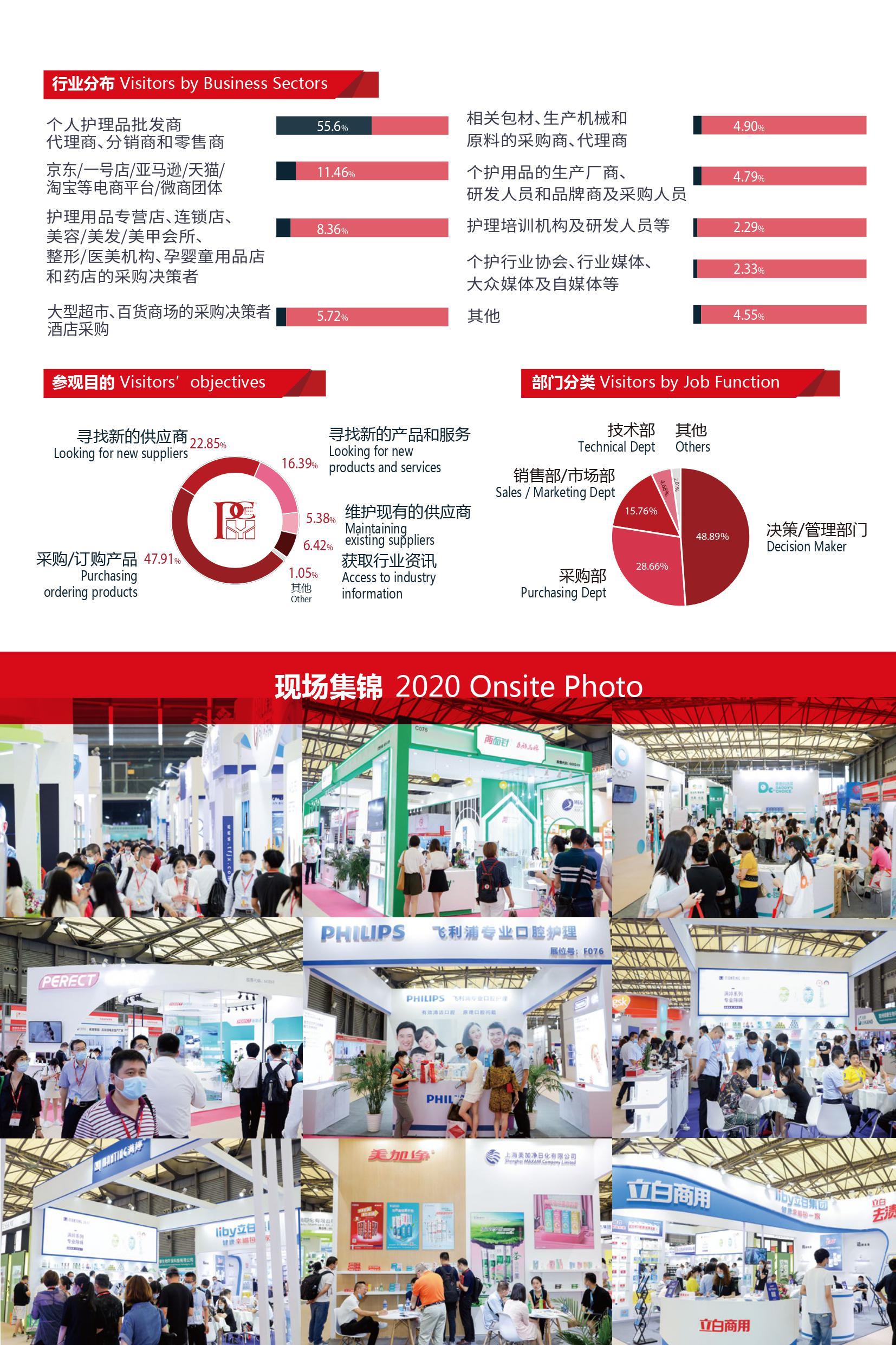 Shanghai International Personal Care Expo 2021 Ticket2u
